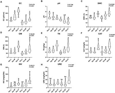 Temporal and spatial changes in rhizosphere bacterial diversity of mountain Rhododendron mucronulatum